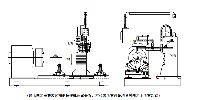 長沙數(shù)控化等離子設(shè)備,長沙激光切割設(shè)備,長沙焊接成套設(shè)備,長沙聚才機電設(shè)備有限公司 長沙數(shù)控化等離子設(shè)備,長沙激光切割設(shè)備,長沙焊接成套設(shè)備,長沙聚才機電設(shè)備有限公司
